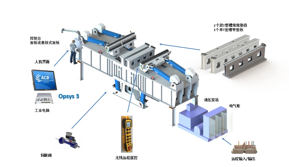 Transversal sheet stretch machine optional features and peripheral equipment